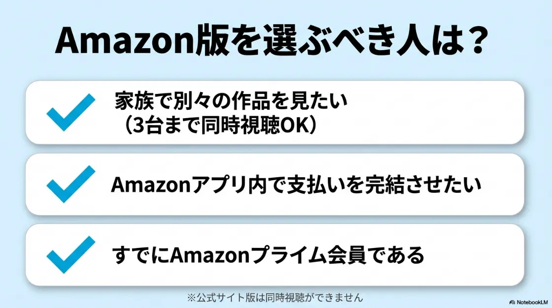家族での同時視聴やAmazon内での支払完結を優先する人にAmazon版が向いていることを示すリスト
