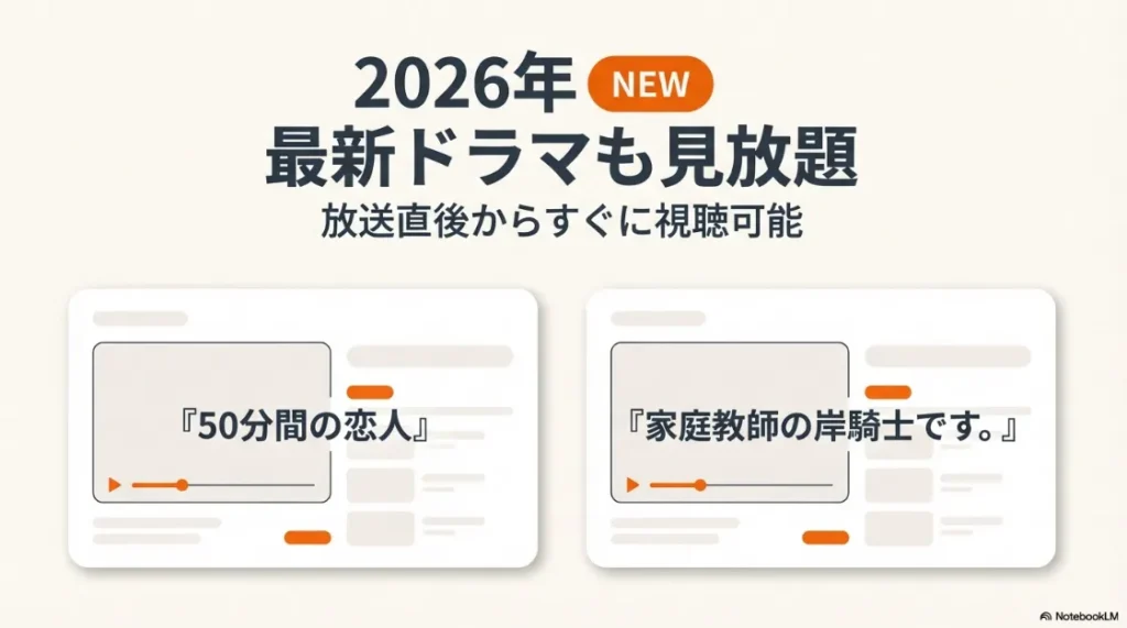2026年新作ドラマ「50分間の恋人」や「家庭教師の岸騎士です。」の配信告知スライド
