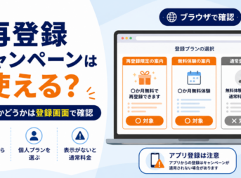 Amazon Music Unlimitedの再登録キャンペーン対象かどうかをブラウザの登録画面で確認する方法を示した画像