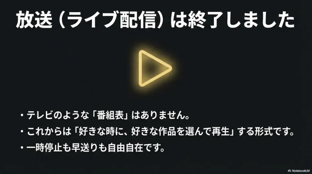 ライブ配信が終了し、番組表なしで好きな時に好きな作品を再生する形式に変更された案内。
