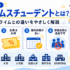 Prime Studentと通常のプライムの違い、対象となる学生、家族会員や利用年数の制限をまとめた比較画像