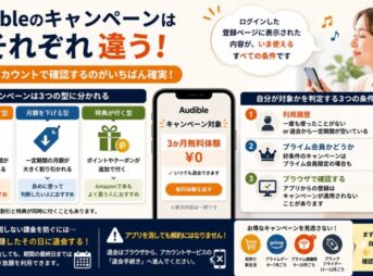Audibleのキャンペーンがアカウントごとに異なることや、3種類の特典、対象条件、ブラウザでの確認方法を解説した画像