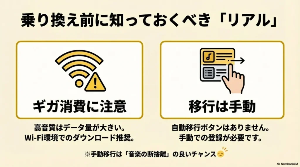 高音質によるギガ(通信量)消費への注意と、プレイリスト移行が手動作業になることを説明するアイコン付きの図解。