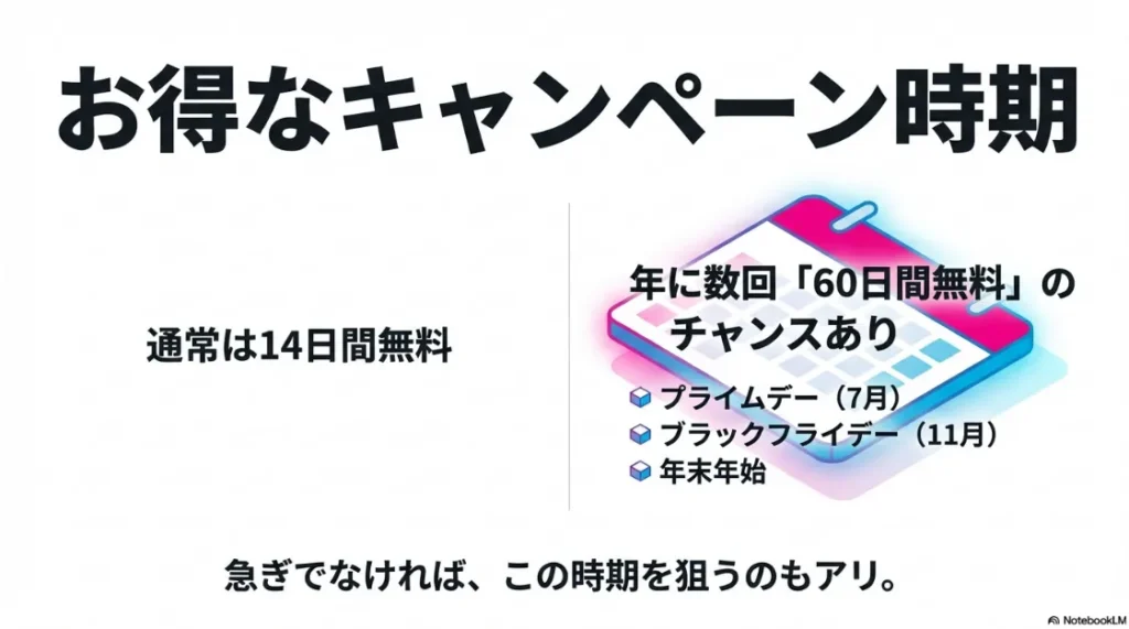 Amazon版TELASAは登録直後に解約しても無料期間終了まで視聴可能なため、課金を防ぐ裏技の紹介