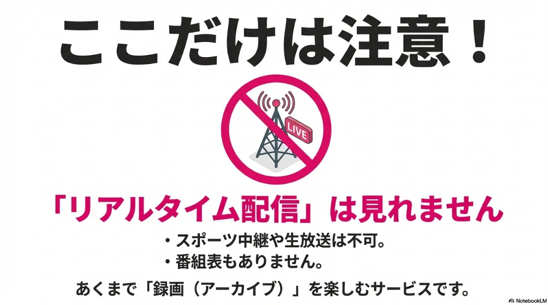 Amazon版TELASAではリアルタイム配信（生放送）や番組表が見れないことへの注意喚起