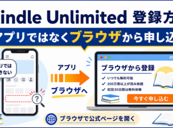 Kindle Unlimitedの登録方法を解説し、アプリでは登録できずブラウザから公式ページを開いて申し込む流れを示した画像