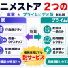 dアニメストア本家とプライムビデオ版の作品数・倍速再生・同時視聴・画質の違いを比較した画像