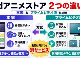 dアニメストア本家とプライムビデオ版の作品数・倍速再生・同時視聴・画質の違いを比較した画像