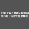DMM TVのアニメ数は6,300本以上！新作数と内訳を徹底解説