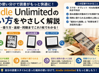 Kindle Unlimitedの使い方を、スマホ・タブレット・Kindle端末・PCの使い分けや、検索・返却・同期方法とともに解説したアイキャッチ画像