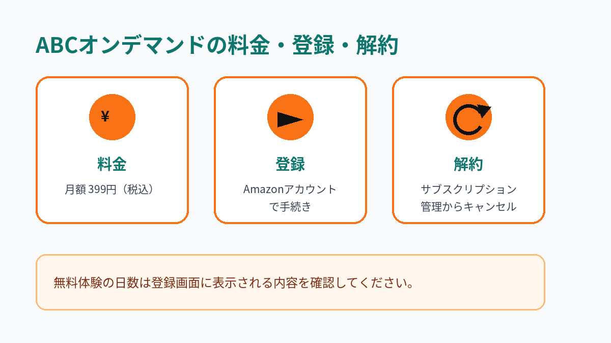 ABCオンデマンドの月額料金、登録方法、解約方法をまとめた図解