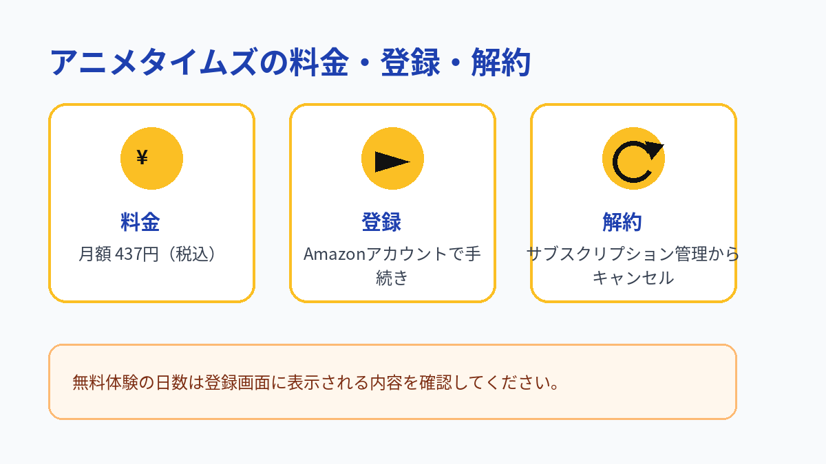 アニメタイムズの月額料金、登録方法、解約方法をまとめた図解