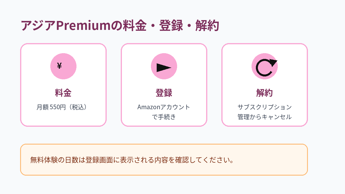 アジアPremiumの月額料金、登録方法、解約方法をまとめた図解