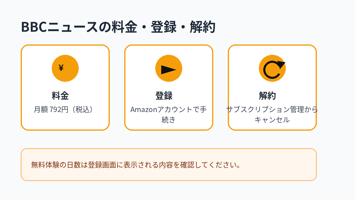 BBCニュースの月額料金、登録方法、解約方法をまとめた図解