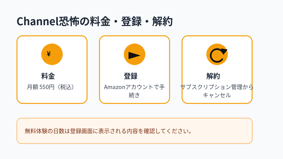 Channel恐怖の月額料金、登録方法、解約方法をまとめた図解