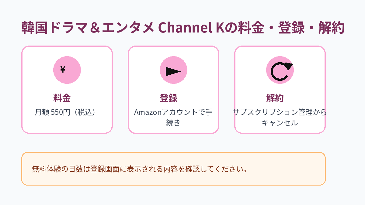 韓国ドラマ&エンタメ Channel Kの月額料金、登録方法、解約方法をまとめた図解