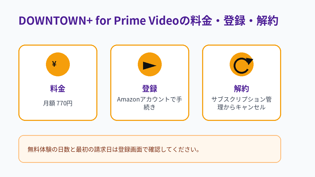 DOWNTOWN+ for Prime Videoの月額料金、登録方法、解約方法をまとめた図解