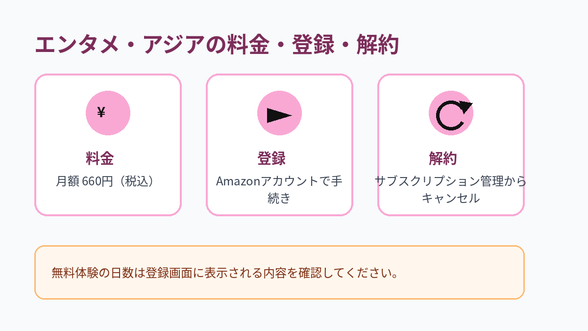 エンタメ・アジアの月額料金、登録方法、解約方法をまとめた図解