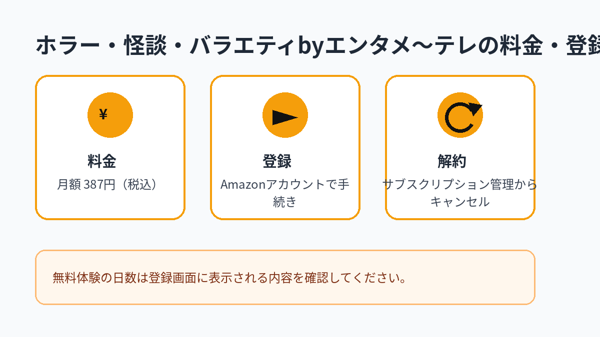 ホラー・怪談・バラエティbyエンタメ～テレの月額料金、登録方法、解約方法をまとめた図解