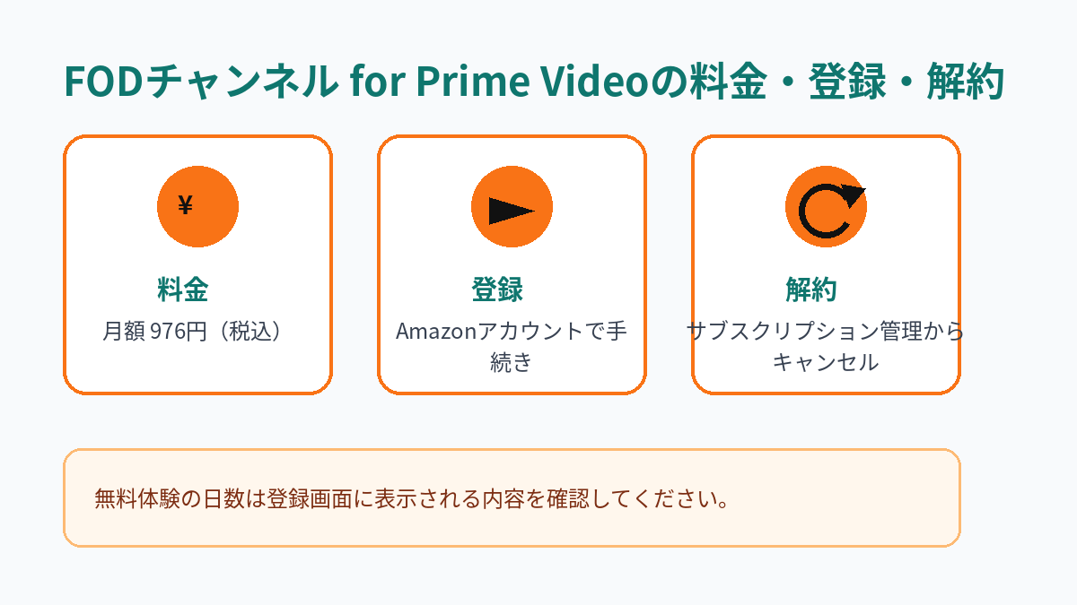 FODチャンネル for Prime Videoの月額料金、登録方法、解約方法をまとめた図解