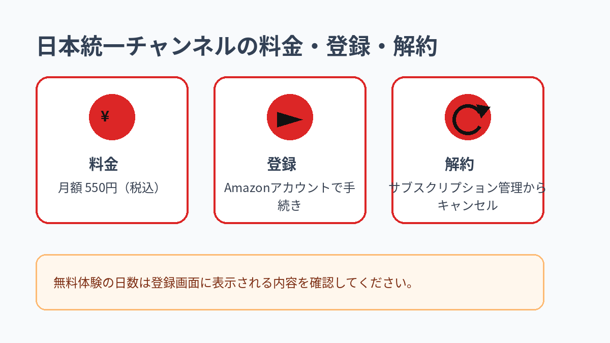 日本統一チャンネルの月額料金、登録方法、解約方法をまとめた図解