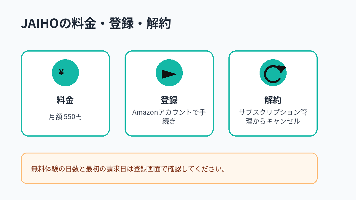 JAIHOの月額料金、登録方法、解約方法をまとめた図解
