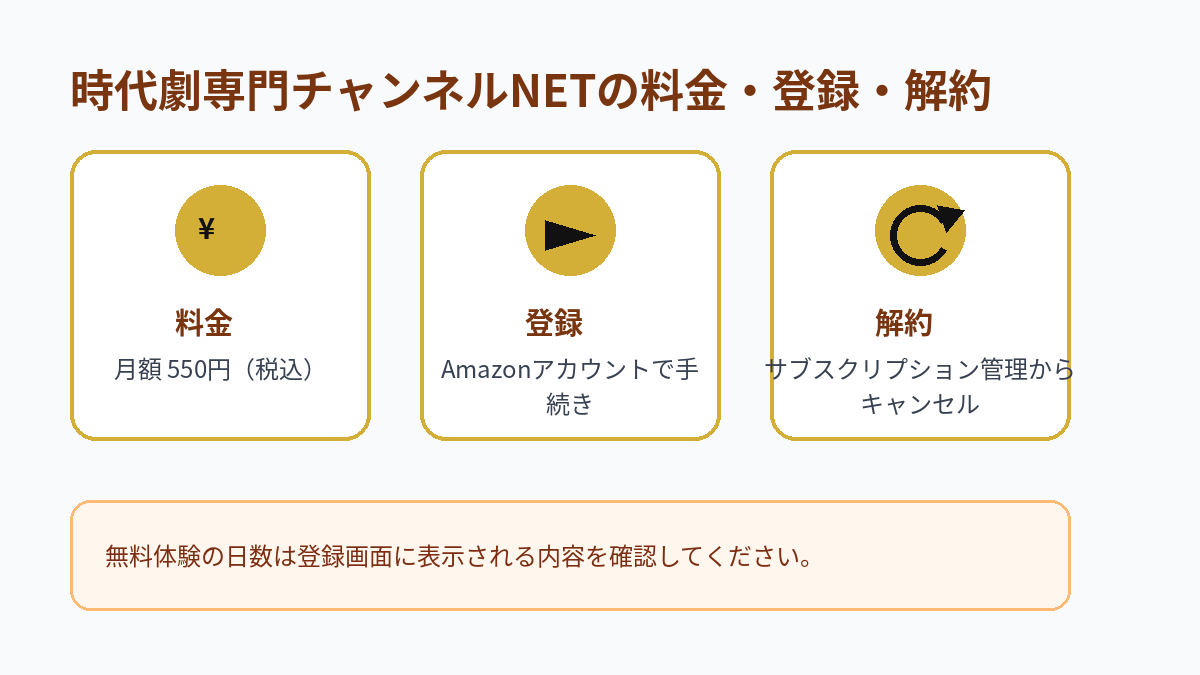 時代劇専門チャンネルNETの月額料金、登録方法、解約方法をまとめた図解