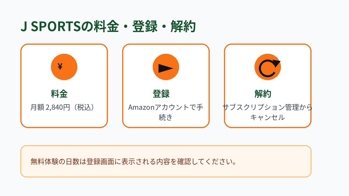 J SPORTSの月額料金、登録方法、解約方法をまとめた図解