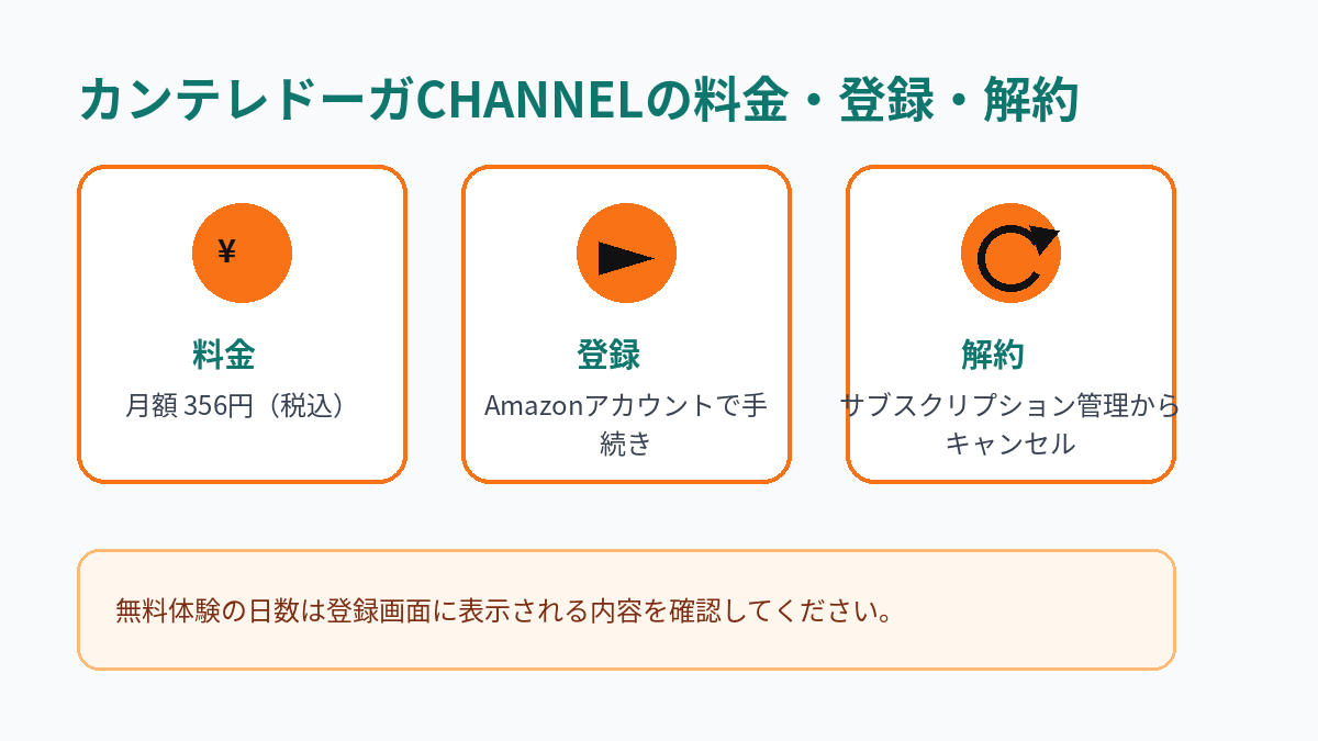 カンテレドーガCHANNELの月額料金、登録方法、解約方法をまとめた図解