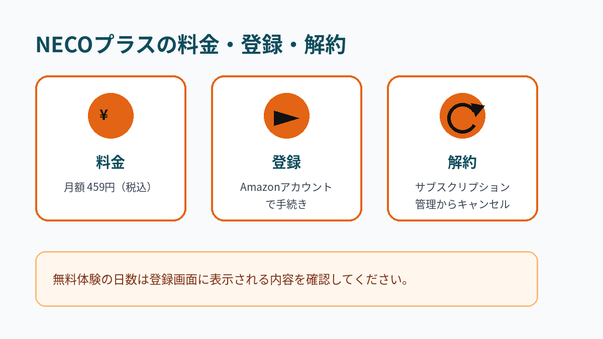 NECOプラスの月額料金、登録方法、解約方法をまとめた図解