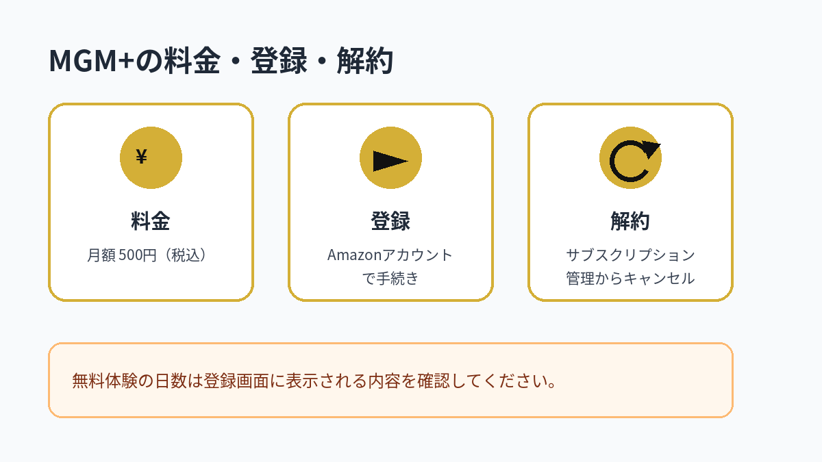 MGM+の月額料金、登録方法、解約方法をまとめた図解