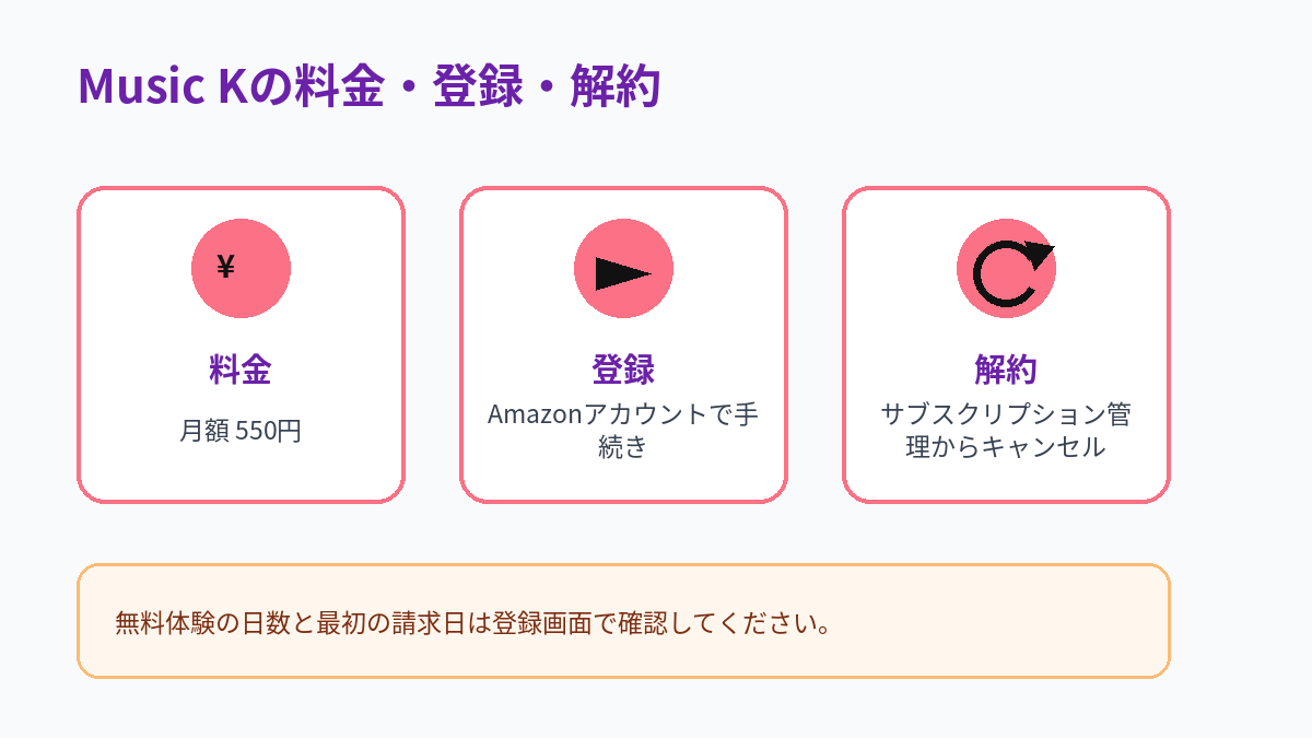 Music Kの月額料金、登録方法、解約方法をまとめた図解
