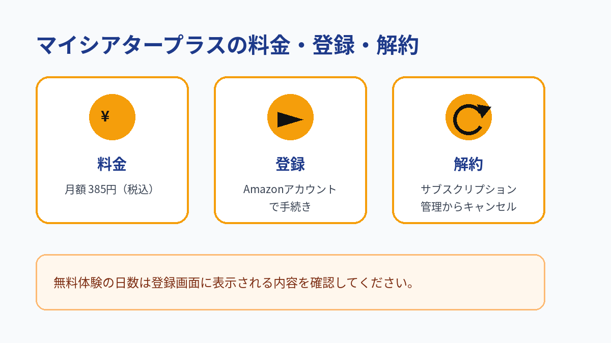 マイシアタープラスの月額料金、登録方法、解約方法をまとめた図解