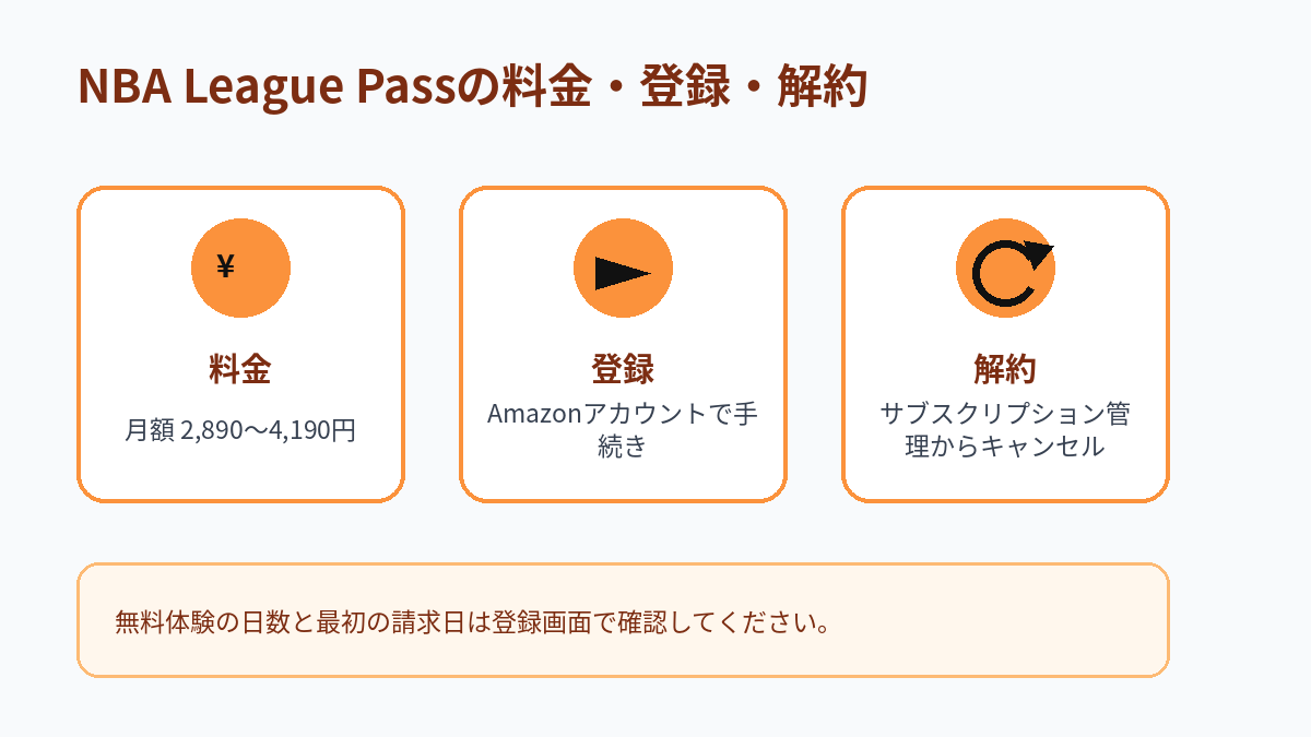 NBA League Passの月額料金、登録方法、解約方法をまとめた図解
