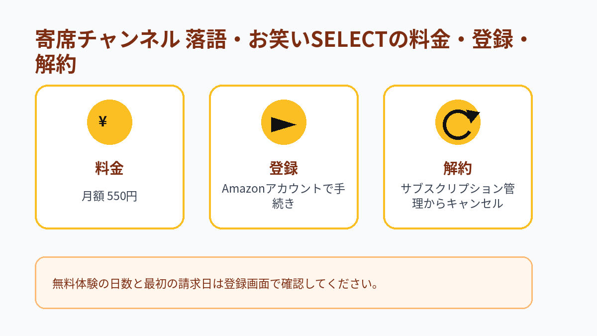 寄席チャンネル 落語・お笑いSELECTの月額料金、登録方法、解約方法をまとめた図解