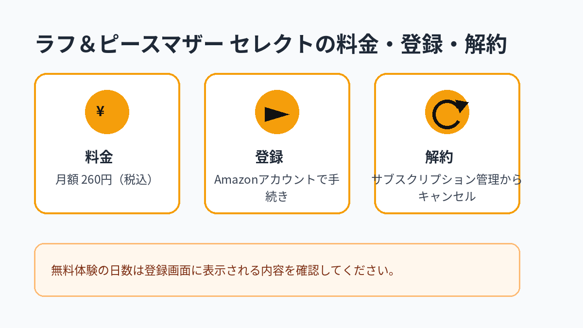 ラフ&ピースマザー セレクトの月額料金、登録方法、解約方法をまとめた図解