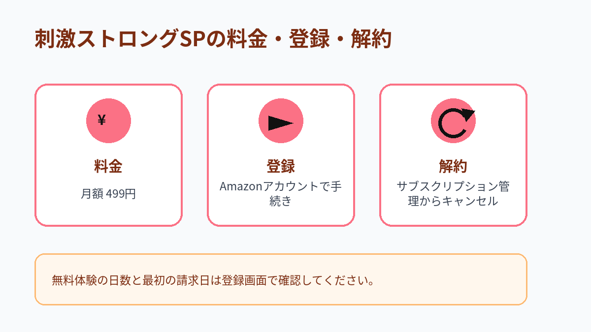 刺激ストロングSPの月額料金、登録方法、解約方法をまとめた図解