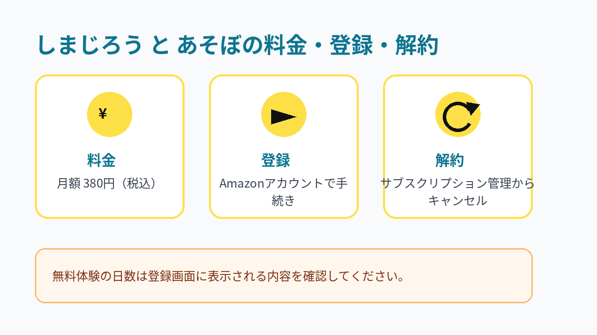 しまじろう と あそぼの月額料金、登録方法、解約方法をまとめた図解