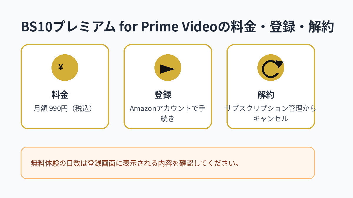 BS10プレミアム for Prime Videoの月額料金、登録方法、解約方法をまとめた図解