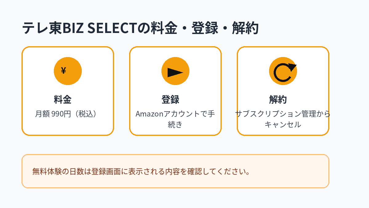 テレ東BIZ SELECTの月額料金、登録方法、解約方法をまとめた図解