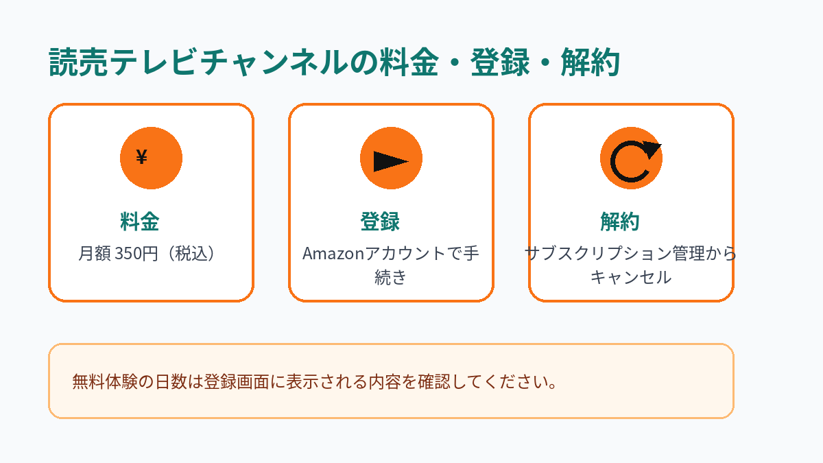 読売テレビチャンネルの月額料金、登録方法、解約方法をまとめた図解