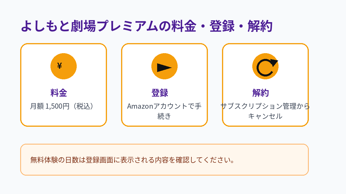 よしもと劇場プレミアムの月額料金、登録方法、解約方法をまとめた図解