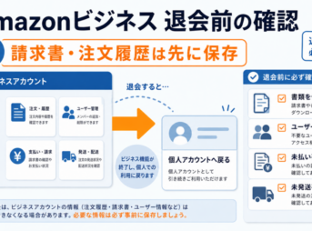 Amazonビジネス退会前に請求書・注文履歴の保存、ユーザー削除、未払い・未発送の確認が必要なことを示すアイキャッチ画像