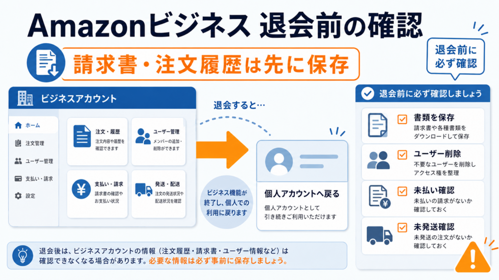 Amazonビジネス退会前に請求書・注文履歴の保存、ユーザー削除、未払い・未発送の確認が必要なことを示すアイキャッチ画像