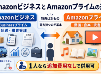 AmazonビジネスとAmazonプライムの違いを、配送・購買管理と動画・音楽・読書の特典で比較した図