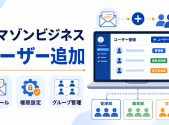 Amazonビジネスのユーザー追加方法を示すイラスト。招待メール、権限設定、グループ管理とユーザー管理画面を図解。