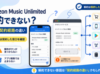 Amazon Music Unlimitedを解約できない原因となる契約経路の違いと、Amazon・App Store・Google Play・通信会社・Echoごとの解約窓口を示した画像