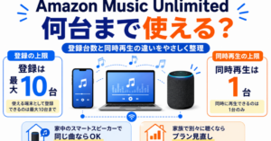 Amazon Music Unlimitedの登録端末は最大10台、個人プランの同時再生は1台であることを、スマホ・パソコン・スマートスピーカーで解説した画像