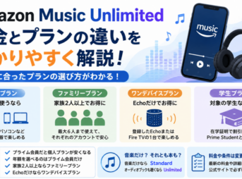 Amazon Music Unlimitedの料金と個人・ファミリー・ワンデバイス・学生プランの違いを解説するアイキャッチ画像