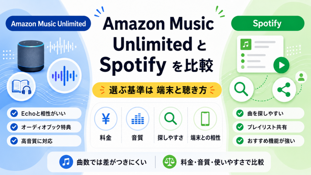 Amazon Music UnlimitedとSpotifyを、料金・音質・探しやすさ・端末との相性で比較したアイキャッチ画像
